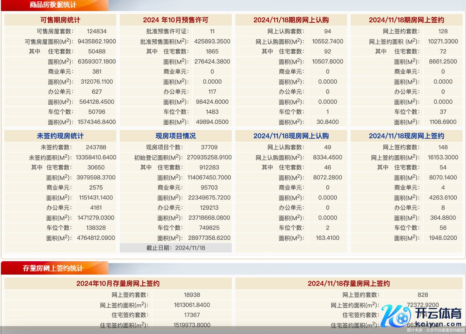 图片开头：北京市住建委官网截图